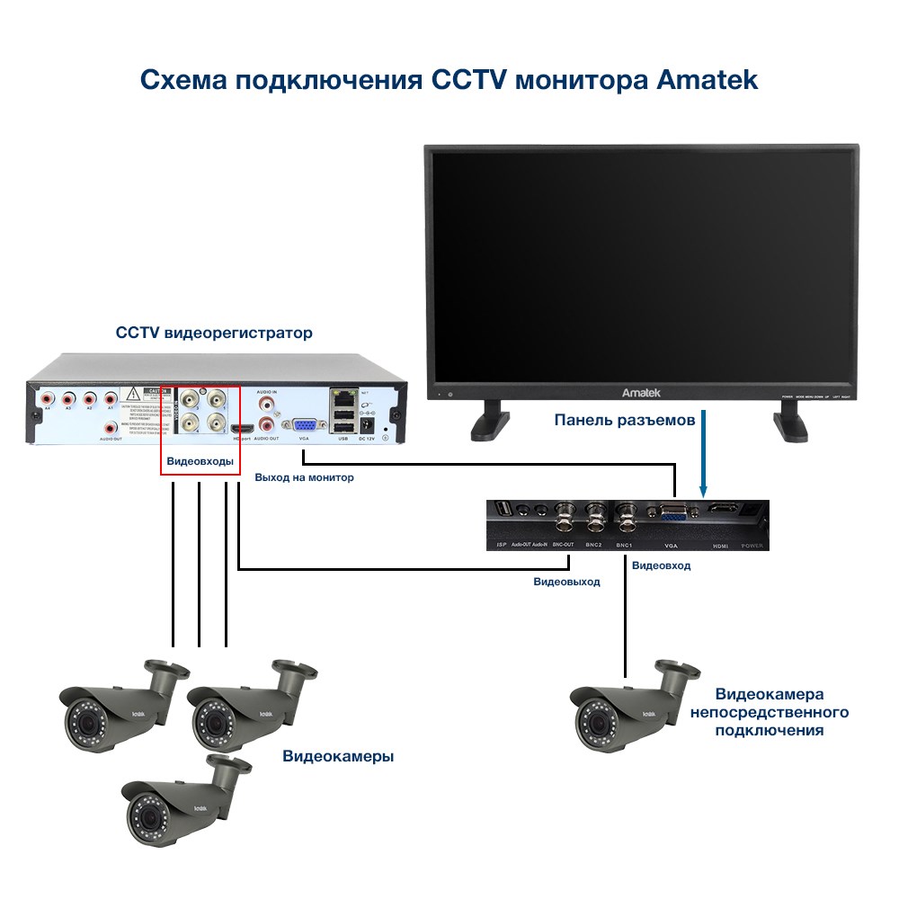AV-M22PF - монитор для видеонаблюдения 21.5" TFT-LED 7000296 фото 9