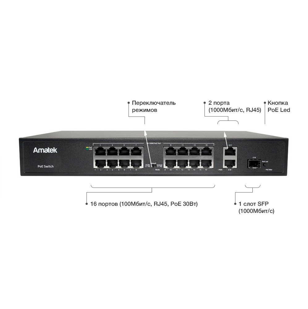 AN-S26P24 - 27-портовый 100/1000 Мбит/с коммутатор с PoE до 300Вт 7000453 фото 2