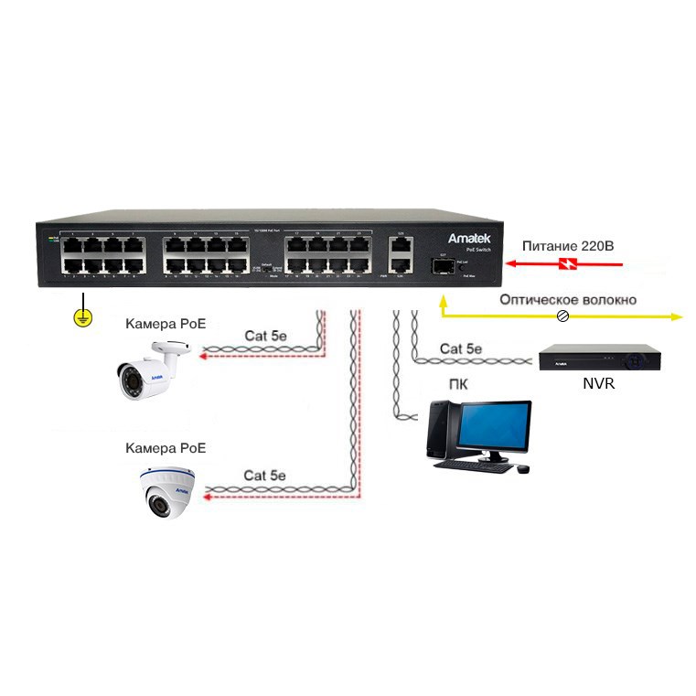 AN-S26P24 - 27-портовый 100/1000 Мбит/с коммутатор с PoE до 300Вт 7000453 фото 9