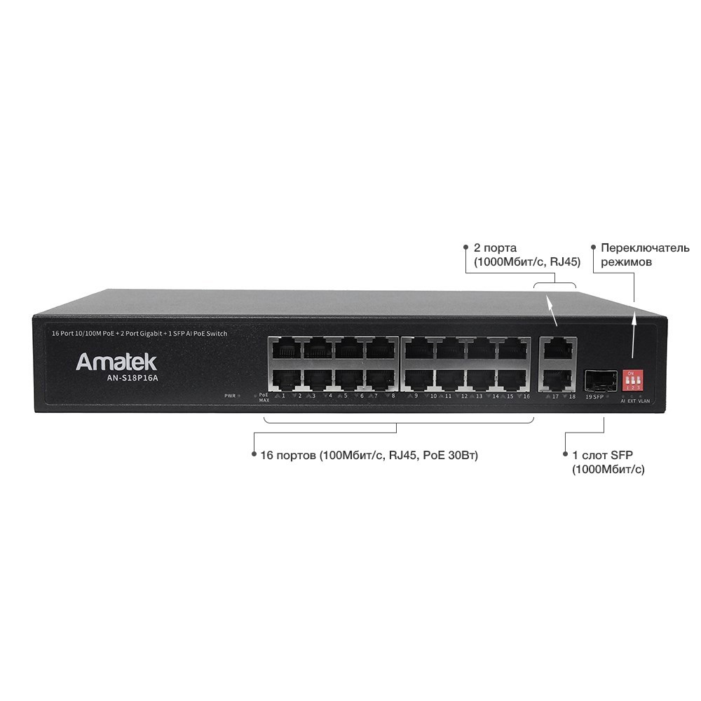 AN-S18P16A - 19-портовый 100/1000 Мбит/с коммутатор с PoE+ до 250Вт 7000794 фото 2