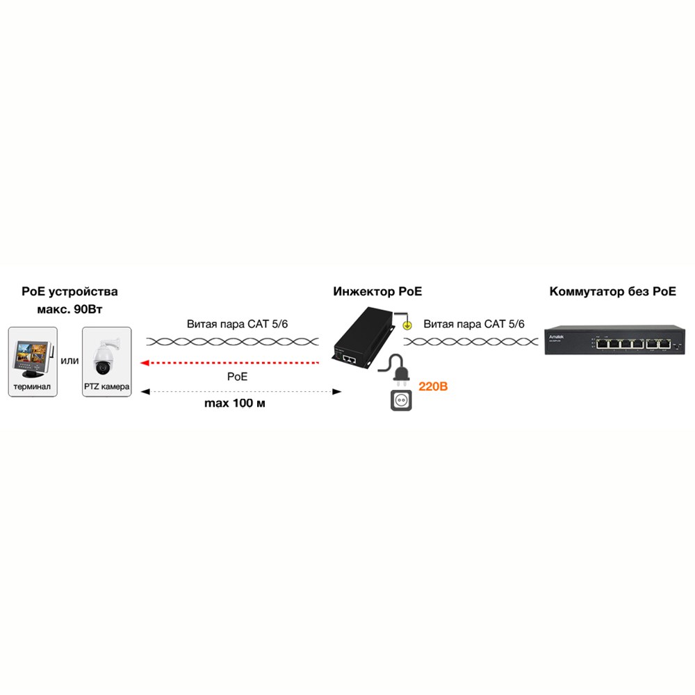 AN-PI90GM - инжектор PoE++ / HiPoE 90Вт, 1000 Мбит/с 7000701 фото 5